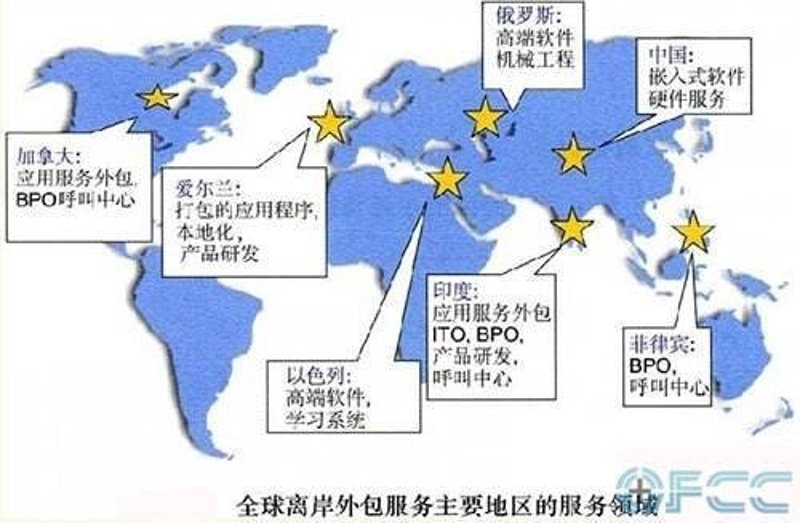 行业动态：科技驱动未来